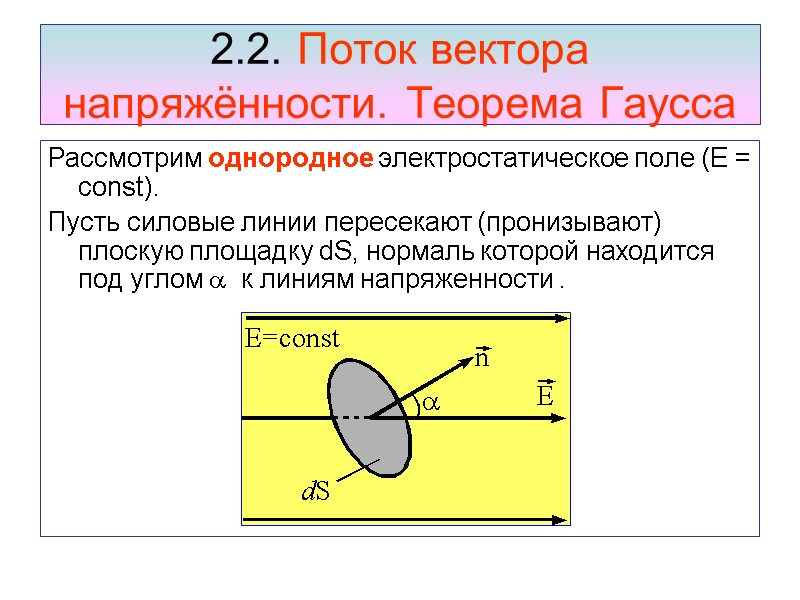 2.2. Поток вектора напряжённости. Теорема Гаусса Рассмотрим однородное электростатическое поле (Е = const). Пусть